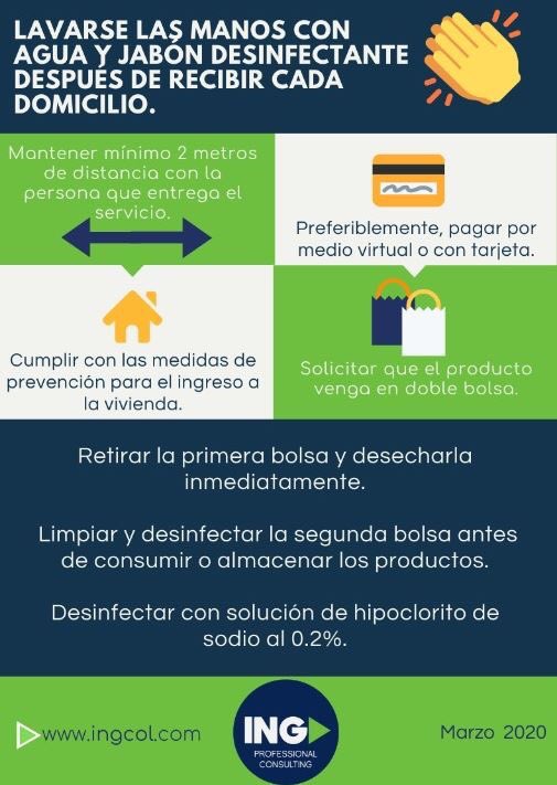 IngcolSIG's tweet photo. #Practicas #Higiénicas para recibir un #Domiclio https://t.co/ygEMoL3q8g