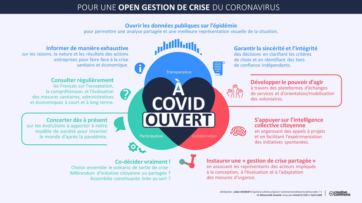 🦠📋#Covid19 #OpenGestionDeCrise
<a href="/jroirant/">AgoraLab</a>, membre d'<a href="/OpenGovFr/">Démocratie Ouverte (Archivé)</a>, revient sur la gestion de la crise sanitaire déclenchée par le coronavirus, et en fait une analyse à travers les 3 piliers de la démocratie ouverte. A lire ici 👉 bit.ly/opengestiondec…