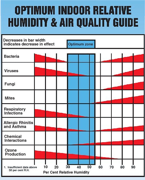 Plumbing_HVAC_'s tweet image. One way a customer can reduce exposure to VOCs is to print off a list of off-gassing products and reduce or eliminate them from their home. To further protect yourself or client from exposure, utilize one of the many UV light systems available today.

buff.ly/2UEUm8J
