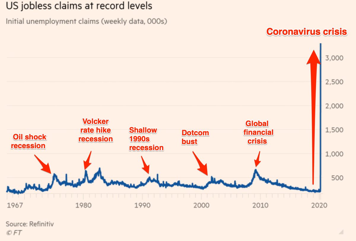 RobinWigg's tweet image. Have annotated this chart just to hammer home how extraordinary this is. ft.com/content/0c249c…