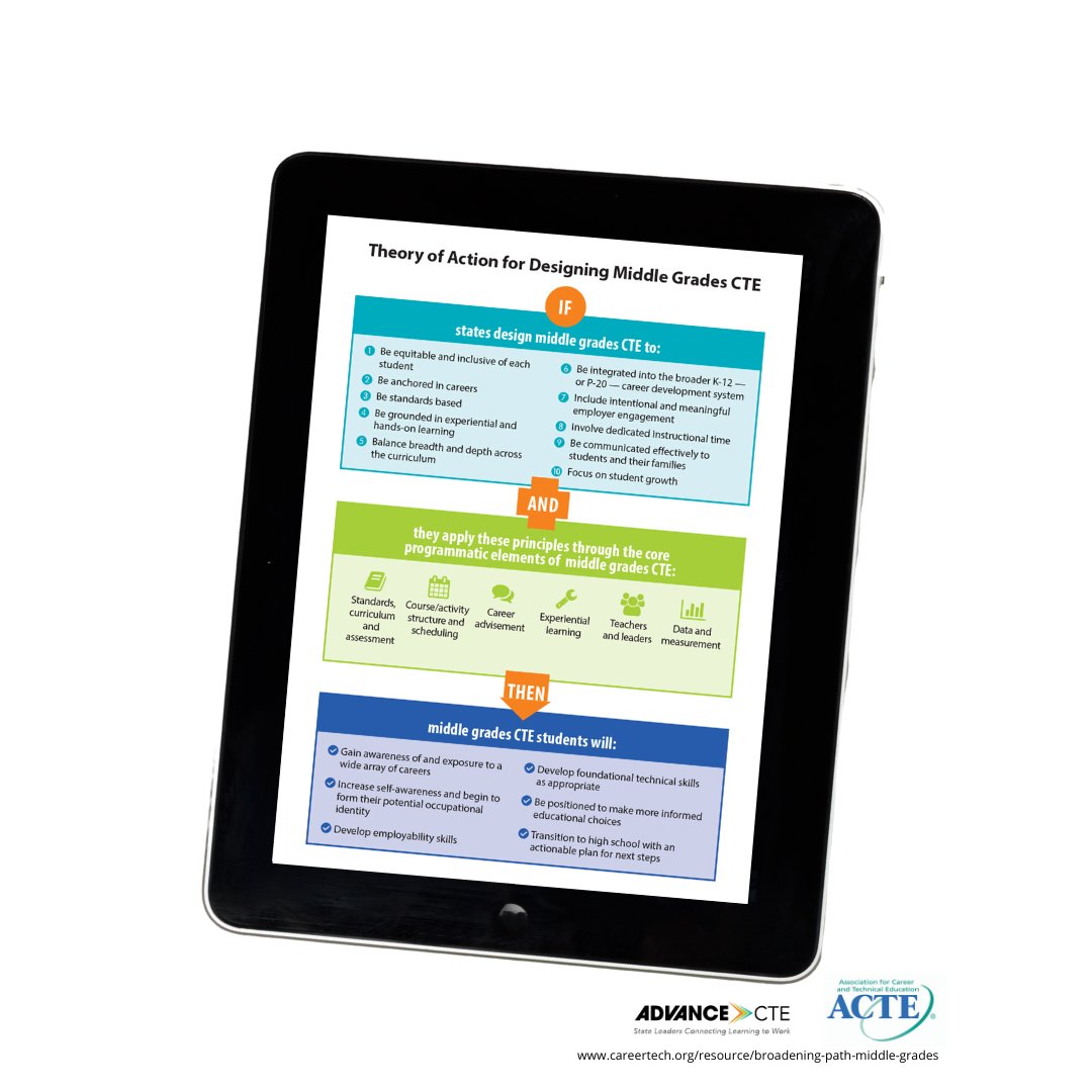 actecareertech's tweet photo. Curious to know how your middle grades #CTE programs or policies stack up? Check out a new report and rubric, Broadening the Path, by @CTEWorks and @actecareertech to find out! #CTEWorks #MLEM20 https://t.co/YtPCs4W5l0 https://t.co/j9vHikFekd
