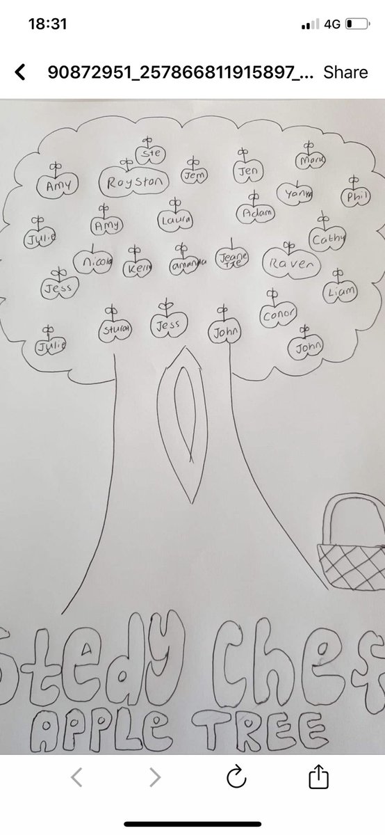 stedychefs's tweet photo. Just received these from parents of our students today, absolutely amazing , missing them all so so much @stedychefs @Jen_Stedychefs @KnowsleyDisabil @KnowsleyCouncil @cllrsdonnelly @BOEarts @AlsClubKnowsley 💚💙
#family #together #friendship https://t.co/4qF2Hiwe2d