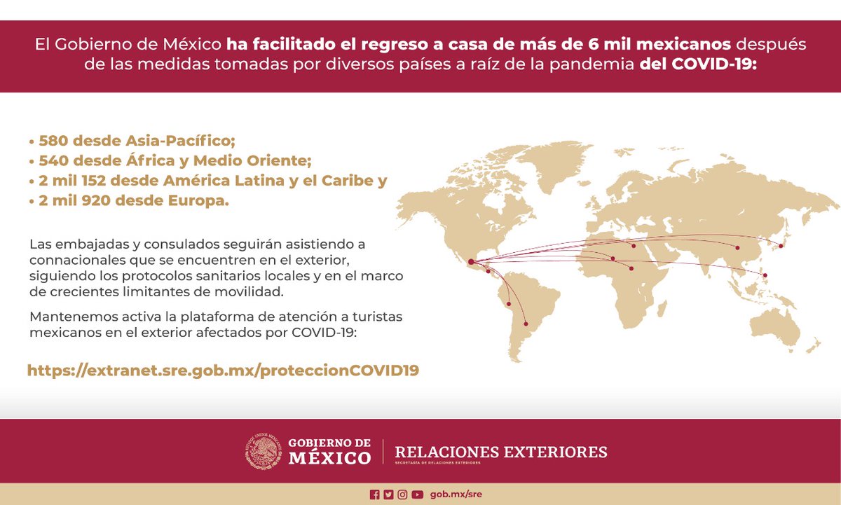 SRE_mx's tweet image. 📌 El @GobiernoMX redobla esfuerzos para proteger a los mexicanos que se encuentran en el exterior por #COVID19. 

🇲🇽 🌎