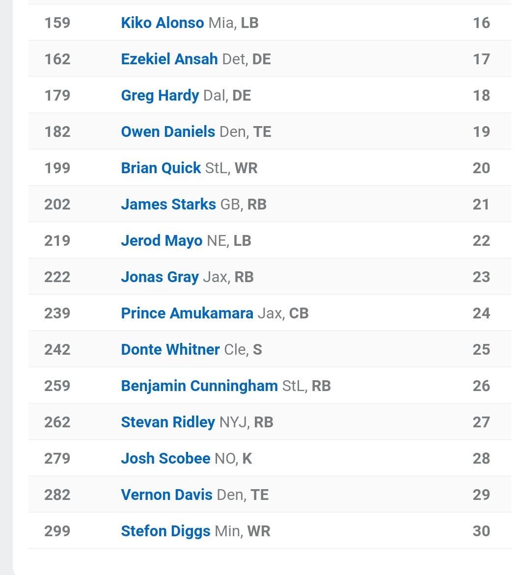 Long Thread/The story of my first dynasty team.10 team/1QB/½ ppr. Drafted in 2015-First, I didn't know what in the hell I was doing, but didn't do that bad. I loved fantasy football and had heard about dynasty, so I convinced my friends to do this thing.My start up draft 