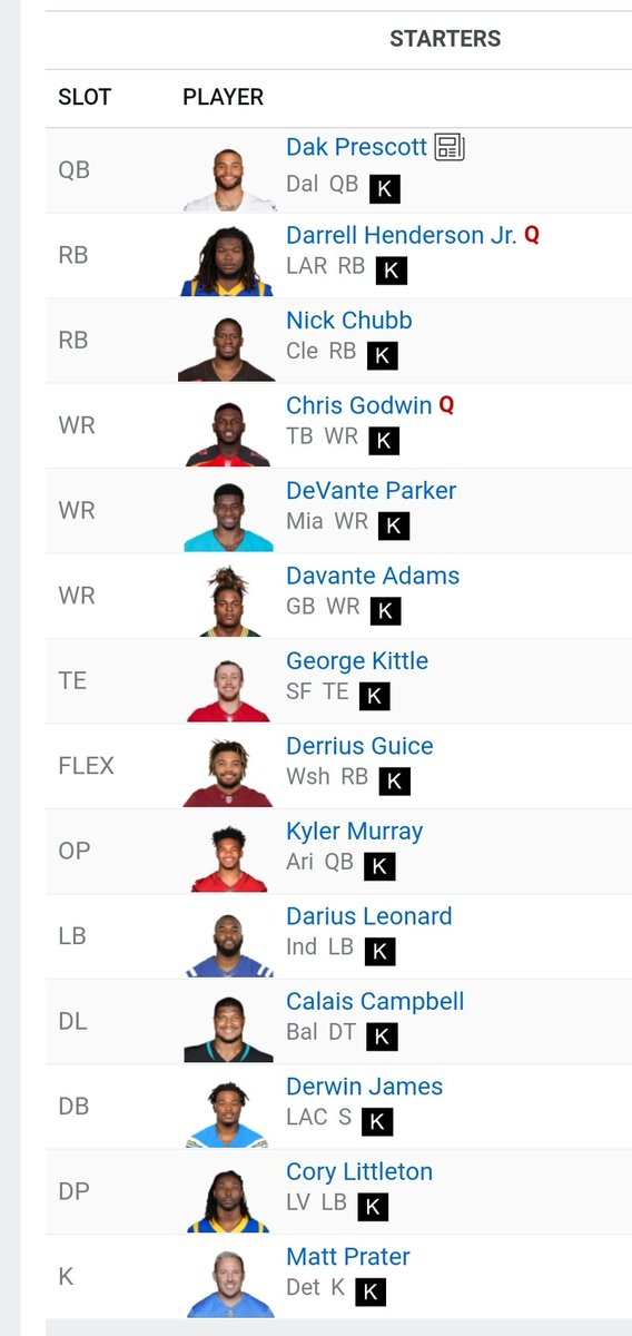 So coming into our first Superflex season and the 2020 draft(Draft board above) the team I've got going in is this. I figured the rebuild would take a while, but I finished 5-7 last season and I'm sitting much better now.