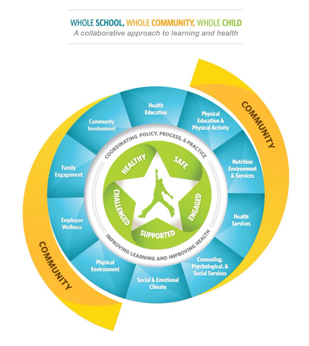 awesterlund42's tweet photo. Maslow before Bloom! The health and well-being of our students comes first, especially in times of crisis. @ASCD #ASCDwebinar. @jseverson2 @randylindquist @JohnKrausEdLead @MichiganSHCA https://t.co/FO2yQYHuxG