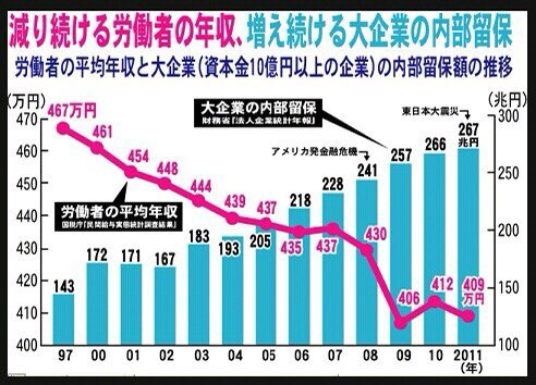 営業せきやんの憂鬱
<帝都に大感染者>ニッチもサッチも行かず、ウソも限界。サクラ観賞ナル昭恵差し出し目くらまし常套手段。辞任ナンダガ、アベ大権・非常事態宣言=戒厳令下の解散総選挙ね。
現時点では緊急事態宣言を行う状況ではない=新型コロナで菅官房長官コメント eigyou444sekiyann