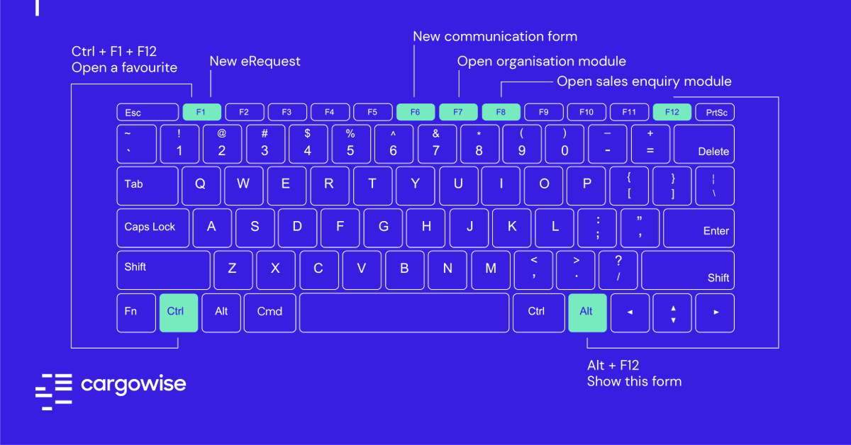 Short on time and need to maximise your productivity? Try these popular keyboard shortcuts to navigate CargoWise with ease. 
#technology #CargoWise #innovation