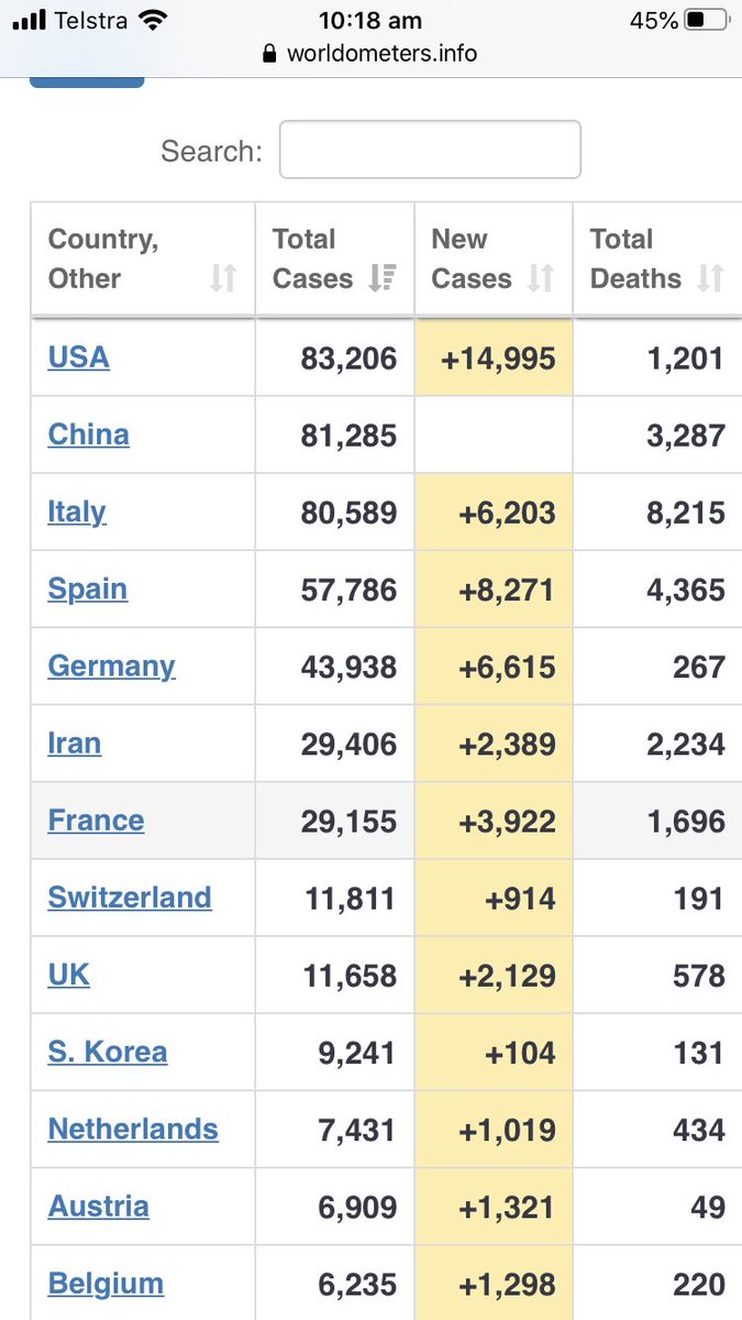 Here’s the truth. USA number one!!!