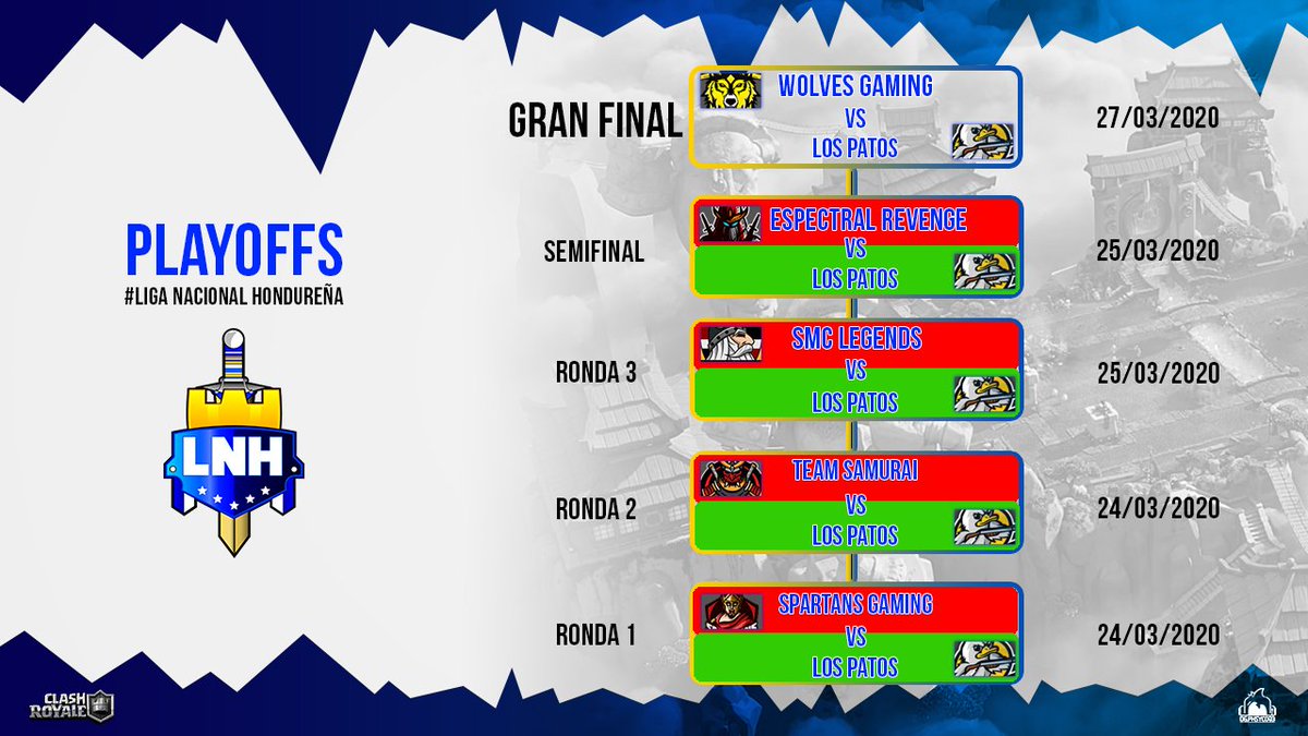 #CR • ¡Semifinal!

Definitivamente, @los_patos_CR están más encendidos que antorcha en la oscuridad...

Derrotan a <a href="/EspectralRev_GG/">Espectral Revenge</a> tras lograr un 2-1 y cierran fabulosamente en el set final.

¡Mañana se define TODO en la gran final!

Atentos 🤐👀

#LigaNacionalHondureña 🇭🇳 #LNH