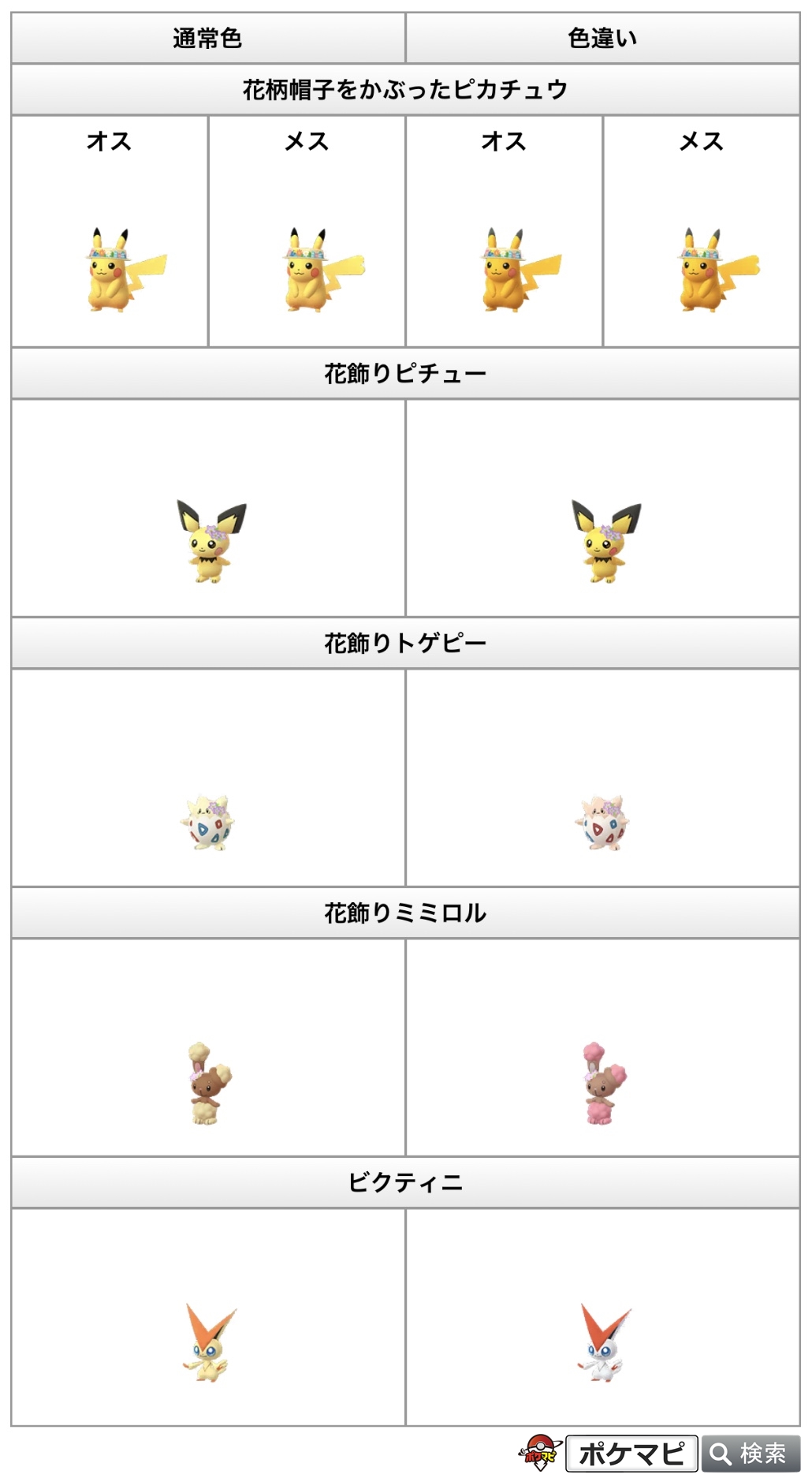 Twitter 上的 ポケモンgo攻略情報 ポケマピ 解析情報 ビクティニや新たなコスチュームポケモン 着せ替えアイテムなどの画像データが追加されています ビクティニ 花柄帽子 のピカチュウ 花飾りピチュー トゲピー ミミロル トゲピーの着せ替え Twitter 上的 ポケモンgo攻略情報 ポケマピ 解析情報 ビクティニや新たなコスチュームポケモン 着せ替えアイテムなどの画像データが追加されています ビクティニ 花柄帽子 のピカチュウ 花飾りピチュー トゲピー ミミロル トゲピーの着せ替え