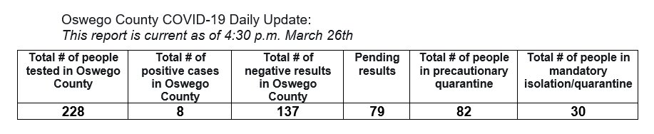 Oswego County Health Department (@oswegohealthdpt) on Twitter photo 