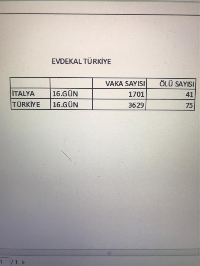 MstSelanik's tweet photo. Bu oranlar doğruysa,İtalya'yı mumla ararız... https://t.co/uLc0lv7ZWg