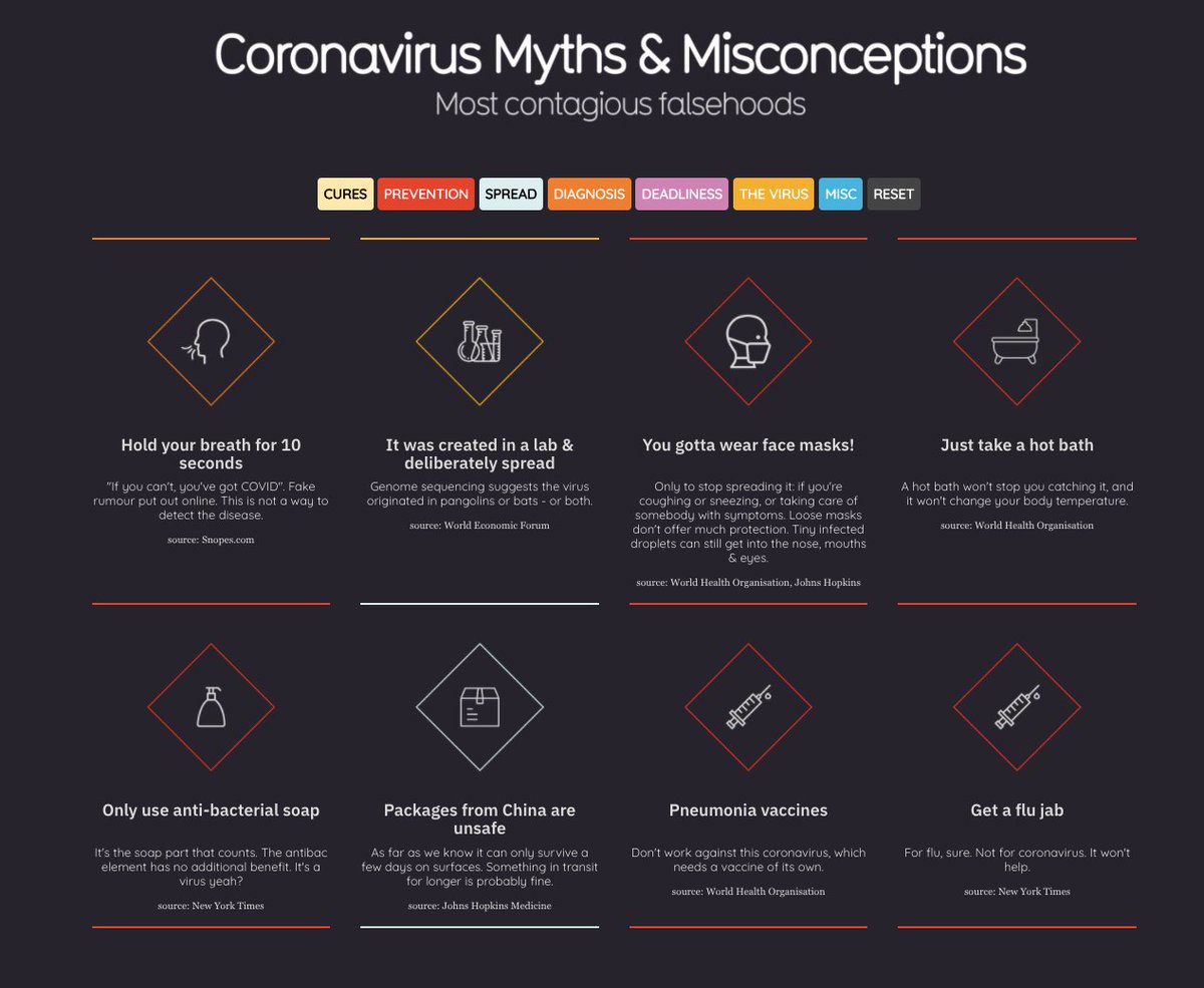 Curb your Covidiocy. 40+ #coronavirus myths, misconceptions &amp; contagious falsehoods bit.ly/3dyM7nm