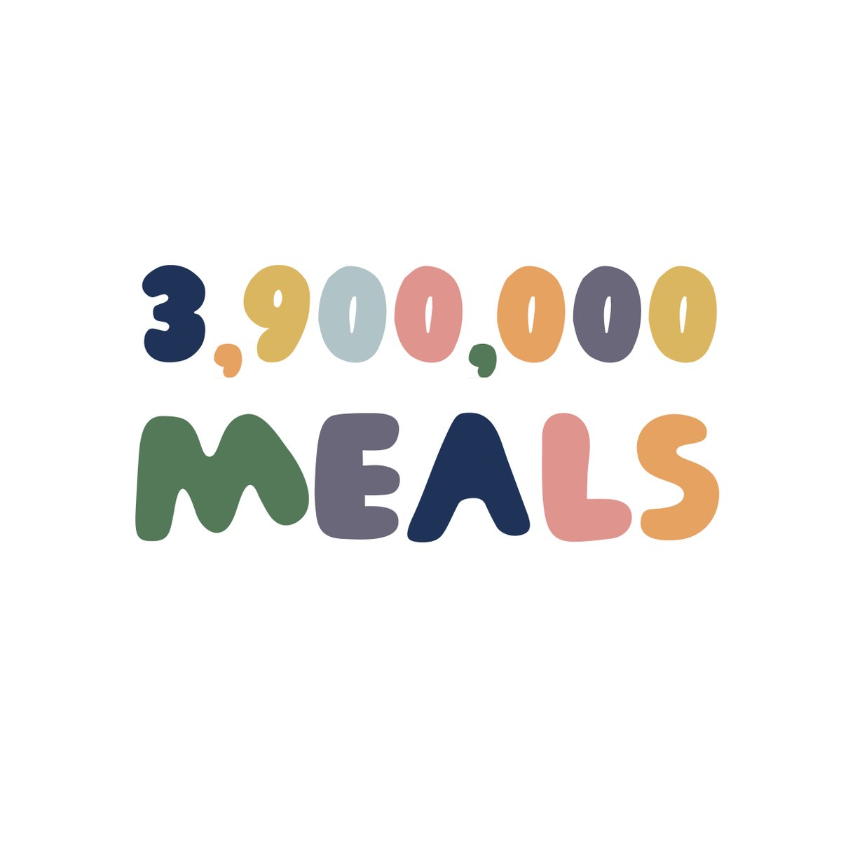 Together, we have given over 3.9 million meals! <a href="/FeedingAmerica/">Feeding America</a> <a href="/foodbanking/">The Global FoodBanking Network</a>
