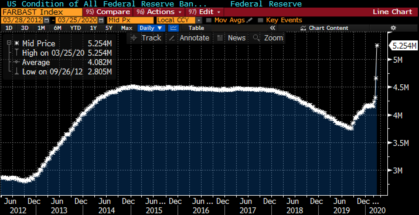 Federal reserve