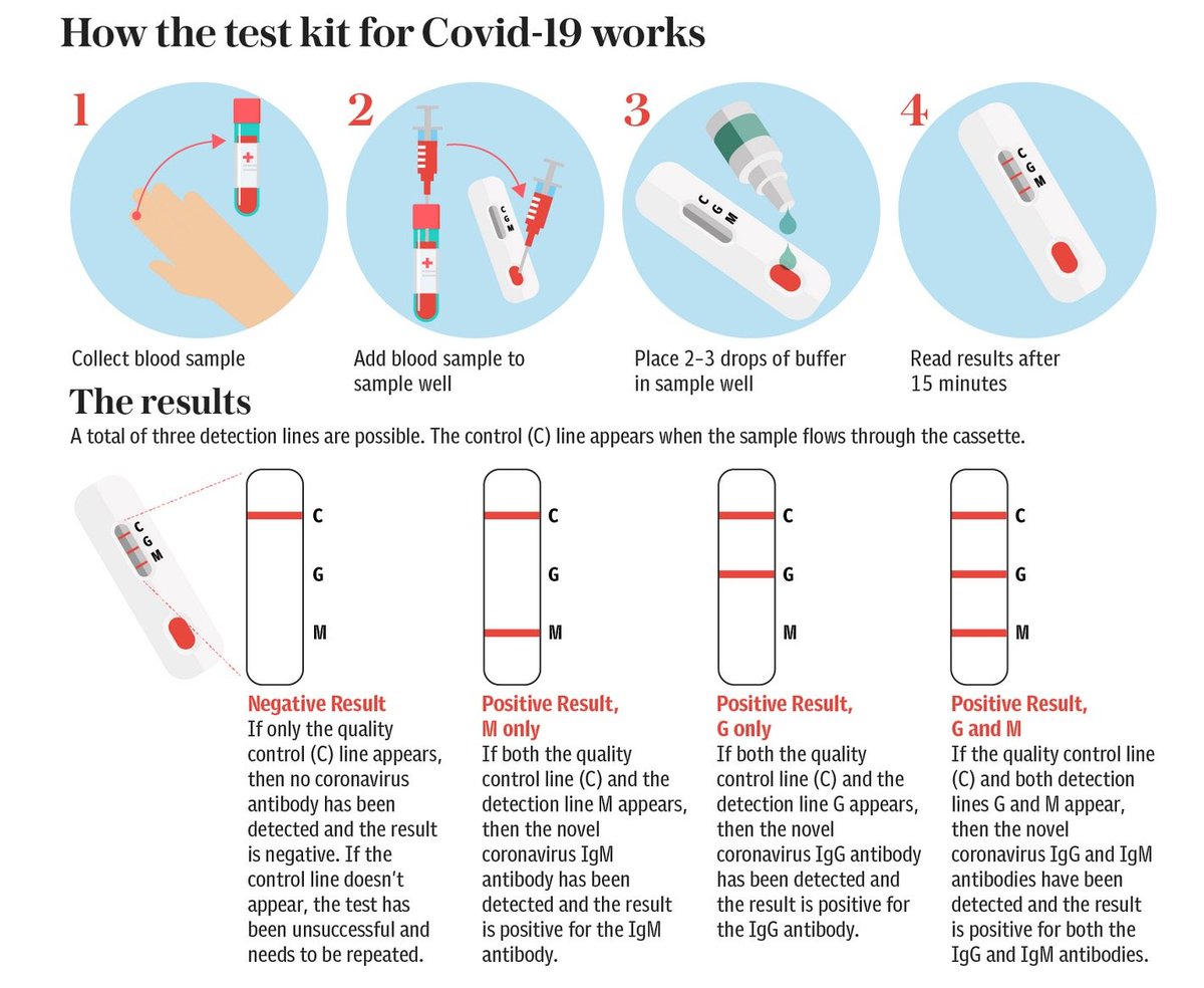 Домашний тест крови. Экспресс тест на коронавирус полоски. Экспресс тест на коронавирус инструкция. Как сделать экспресс тест. Полоски на тесте на коронавирус.