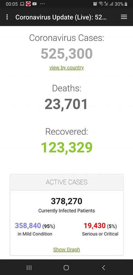 WnrNews's tweet image. The USA exceeds China in the total number of #Covid_19 cases 

Download WNR application on Google Store to follow up live number updates and you can see the live numbers on the world map as well

#OpeningDayAtHome #IGotFiveOnIt #COVID2019 Jon Jones ARMS #ThursdayThoughts