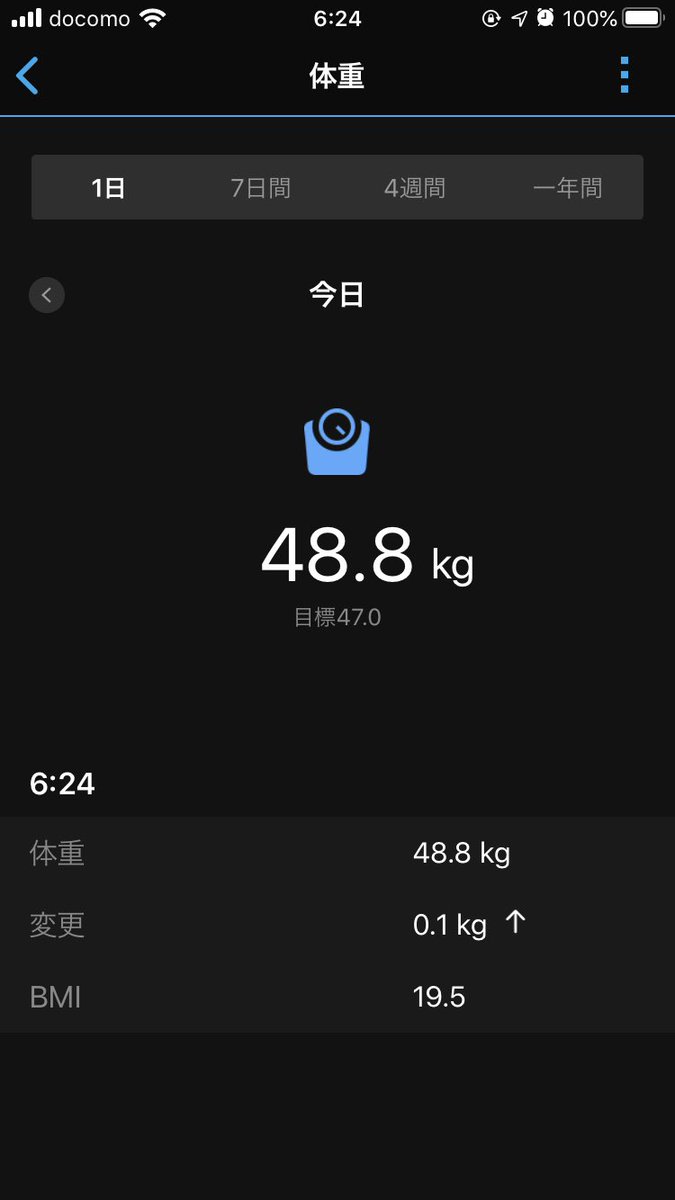 Moe 一生太らない食トレーニング研究所長 9月12日伊良湖トライアスロン On Twitter おはようございます 48 8kg 20 0 1kg 0 2 何回測ってもgarmin体重計からアプリに体重が転送されない 体脂肪率が増えすぎて 嫌がってるのかな 雨の金曜日ですが ステキな週末