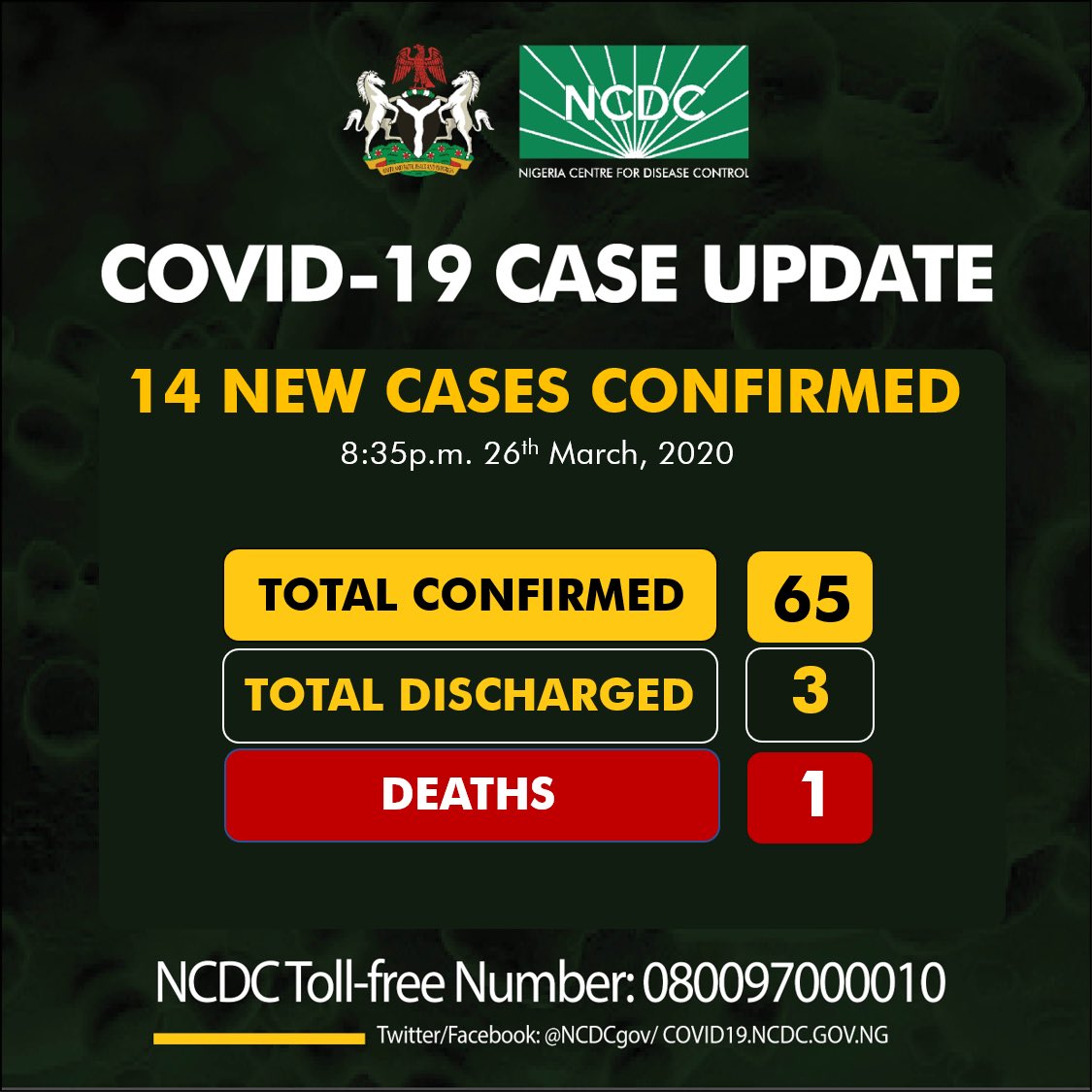 NCDCgov's tweet photo. CORRECTION: 

We noticed an error in our update at 8:35pm. It should be:

14 new cases of #COVID19 have been confirmed in Nigeria: 1 in FCT, 1 IN BAUCHI &amp; 12 in Lagos

Of the 14, 6 were detected on a vessel, 3 are returning travellers &amp; 2 are close contacts of confirmed cases https://t.co/Pe6owiXBKB