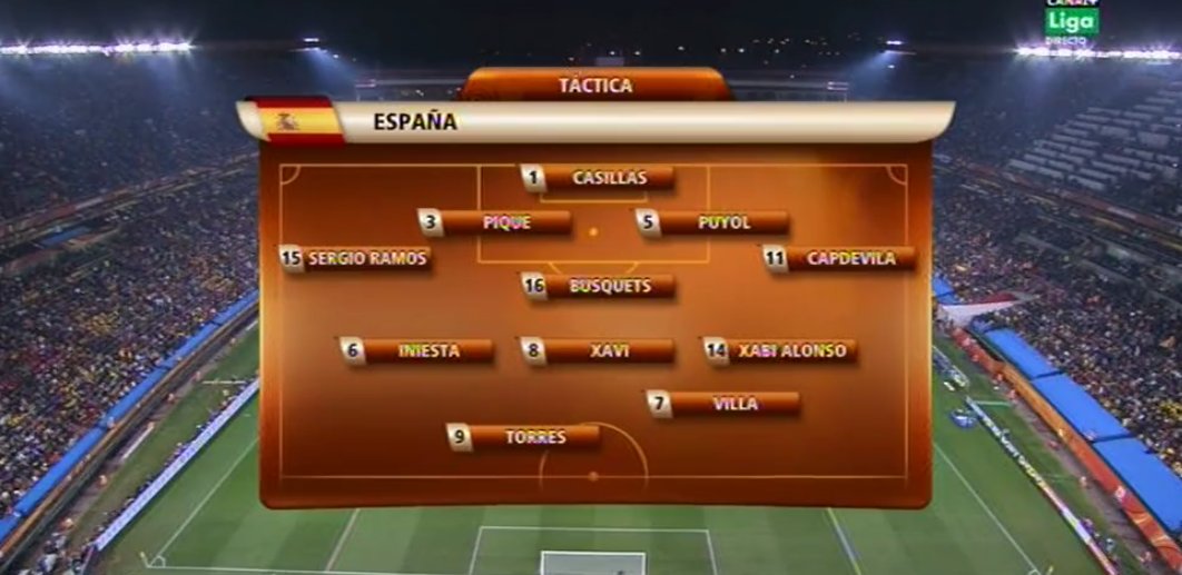 SanchoJuan22's tweet photo. A veces uno se olvida de algun equipazo. No descubro nada, pero por favor qué escándalo de equipo tenía España en 2010. https://t.co/EXr6bOjzFy