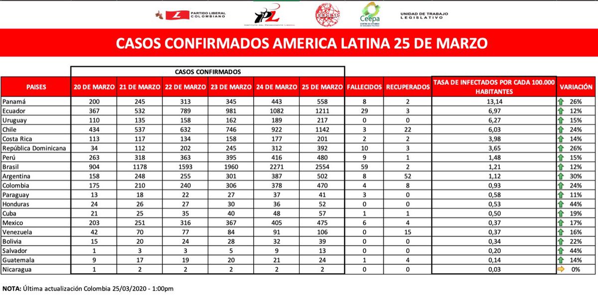 CeepaOficial's tweet photo. Boletín 25 de Marzo/2020 https://t.co/N46YNYzjz0