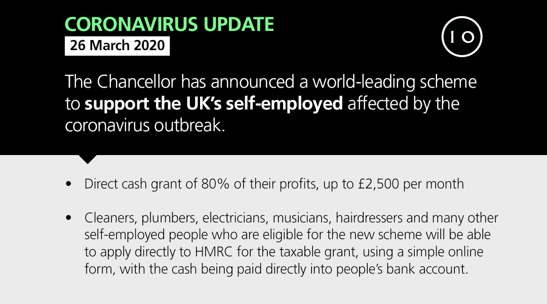 Supporting those who work for themselves with the Self-Employed Income Support Scheme.

More info: gov.uk/government/spe…

#StayHomeSaveLives #StaySafeSaveLives