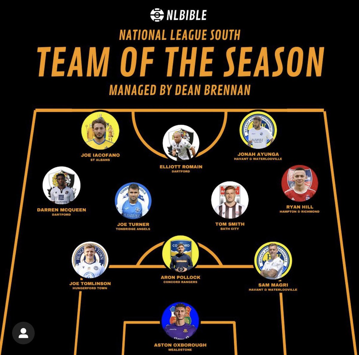 FullNinetySM's tweet photo. ⭐️| Congratulations to our man @_RyanHill21 🙌 Making The Non-League Bible’s  Team Of The Season 🔥 #FullNinetyFamily https://t.co/t1158Ttfdm
