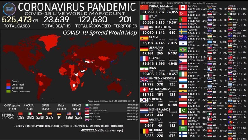 Распространение коронавируса россия мир