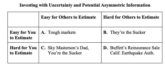 Most Buffett-fans don't talk about it, neither does Buffett talk about. Zeckhauser does: Buffett is a master player when it comes to investing in the unknown and unknowable. One example is Earthquake reinsurance
