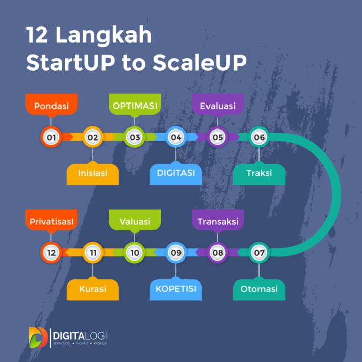 dandhika1's tweet photo. Stay at home bersama #AMASesi7 membantu Pemerintah memerangi COVID 19, malam ini
π
27/3/2020
π° 19.00 - 22.00
π Media
π’ Septian @tianbuyung & Iswan @Zetrogede
π https://t.co/quRTFYzGlo
Organized by @BinaDigiBangsa div. edukasi #PetaUangBlockchain
Licensed @Digitalogi https://t.co/e59vIXJRTY