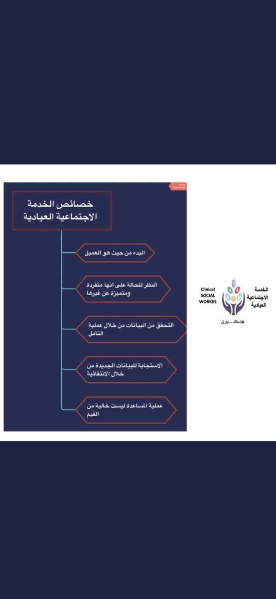 Mobadrah1's tweet photo. #مبادرة_الخدمه_الاجتماعيه_بالليث                          #الخدمة_الاجتماعية  ماهي خصائص الخدمه الاجتماعيه العياديه؟!                                               روان الهلماني https://t.co/LoSwIKyP0J