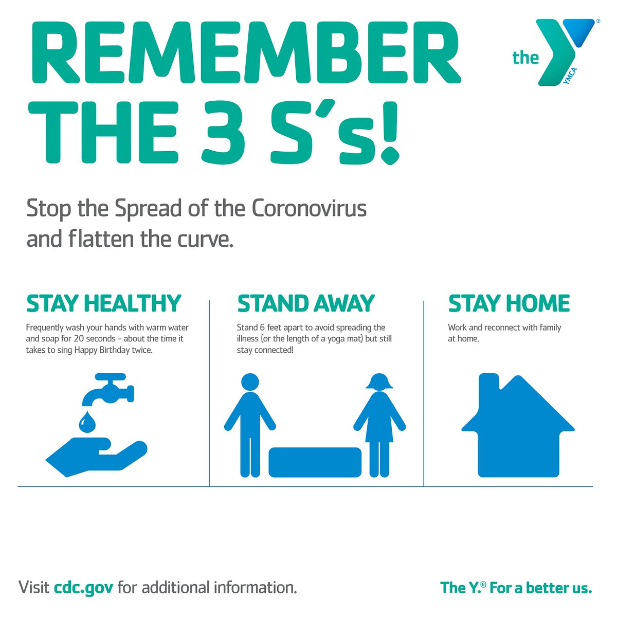FultonYMCA's tweet photo. We can all do our part to help stop the spread of COVID-19:

Stay Healthy
Stand Away
Stay Home

#YLovesNC @YMCAofNWNC https://t.co/K55FvLB4AW