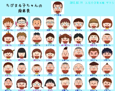 コージーコーナー1号店 私がちびまる子ちゃんの登場人物 まる子のクラスメイト の中で嫌いなのは小杉です 絶対に友達になりたくないタイプ 一緒にいるとイライラしそう 花輪クンと長山君とは仲良くやれそうな気がする 好きな女子は笹山さんかな と