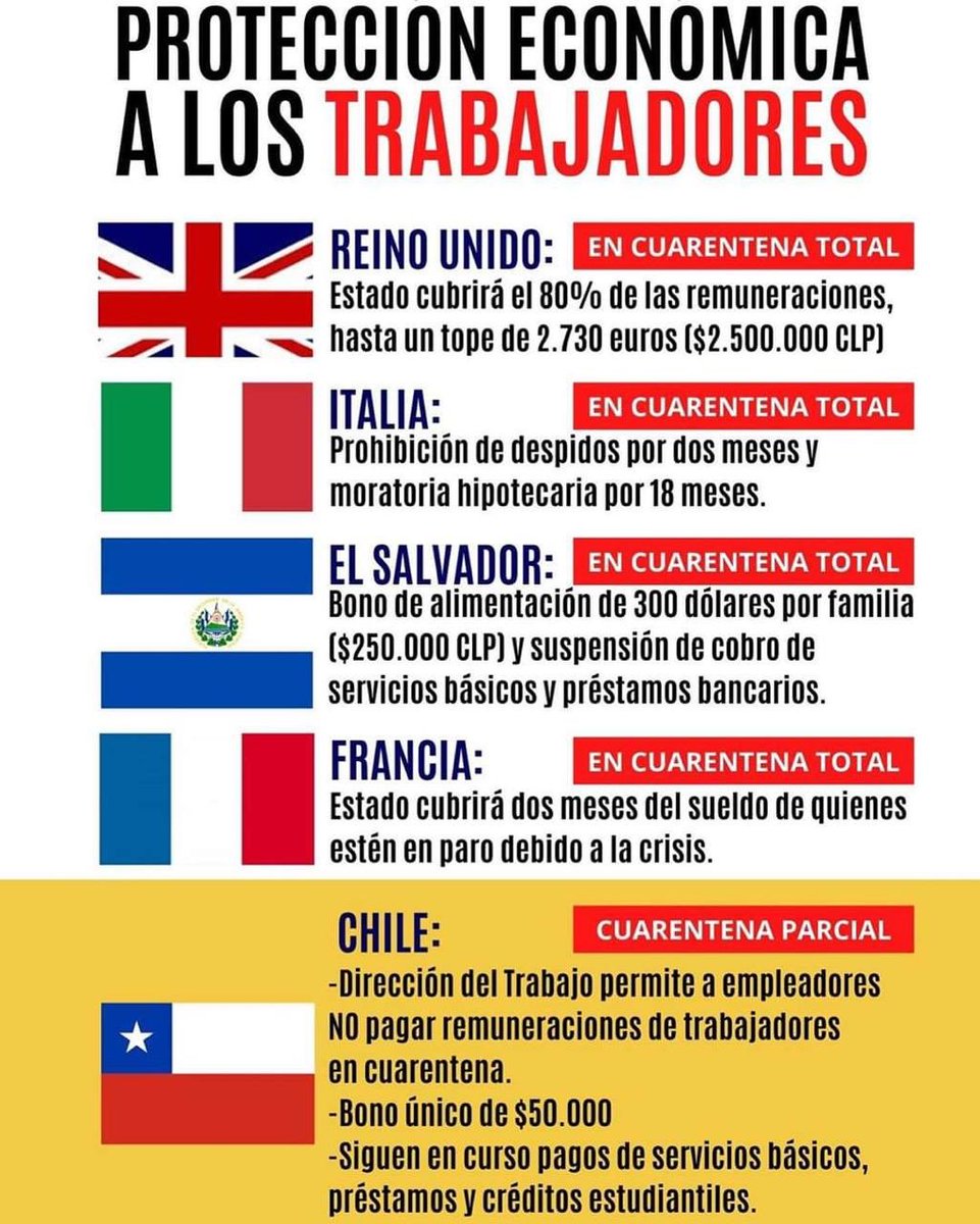 😡En esta infografía queda claro cómo los gobiernos del 🌎 cuidan a sus trabajadora, muy distinto a lo hecho por <a href="/DirecDelTrabajo/">Dirección del Trabajo</a>  Muy lamentable <a href="/sebastianpinera/">Sebastian Piñera</a>