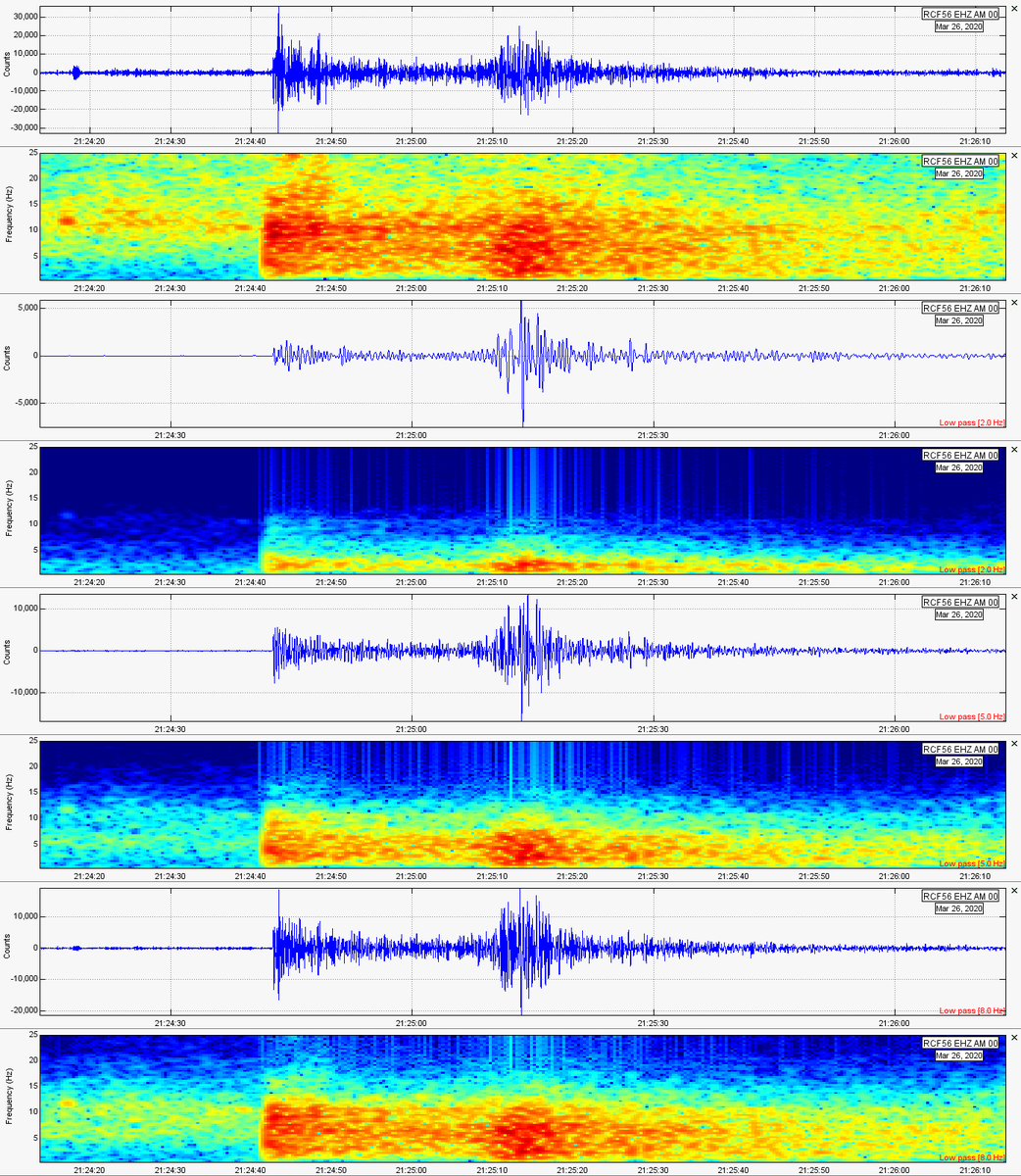 Gianfranco_AC's tweet photo. Registro del #sismo de magnitud M4.5, ocurrido a las 16:24 hora local a 81 kilómetros al noroeste de #Atalaya y a 152 kilómetros de profundidad en #RCF56 (#Huánuco, a 227.6 kilómetros del epicentro).
#RaspberryShake #RS4D
@raspishake @GE0_Twitts https://t.co/XLv1rXWYFv