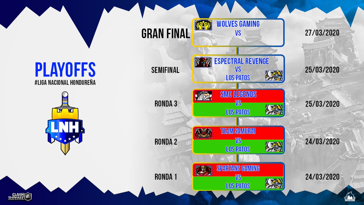 #CR • ¡Semifinal!

¡Hasta con obstáculos logran ganar! Y triunfan por 2-0 ante @SmcLegends, en esta ocasión.

Solo la constancia hará que se lleven el título.

🆚 @los_patos_CR ⚔ <a href="/EspectralRev_GG/">Espectral Revenge</a> 
📆 25 / 03 
🕘 21 HS 🇭🇳

Enseguida retomamos...

#LigaNacionalHondureña 🇭🇳 #LNH