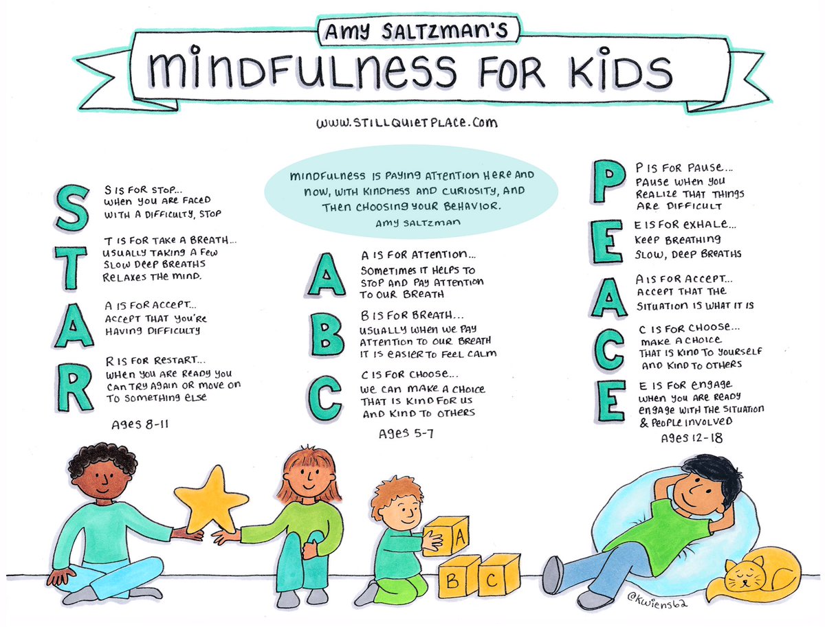 kwiens62's tweet image. A1: hello everyone...I’m jumping in late. 😊
I am finding that mindfulness practices are helping me stay calm. Walking in the backyard, meditation, mindful art. #TMCTalks #mindfulness #SelfReg 
Just finished off this mindfulness graphic. 👇😊