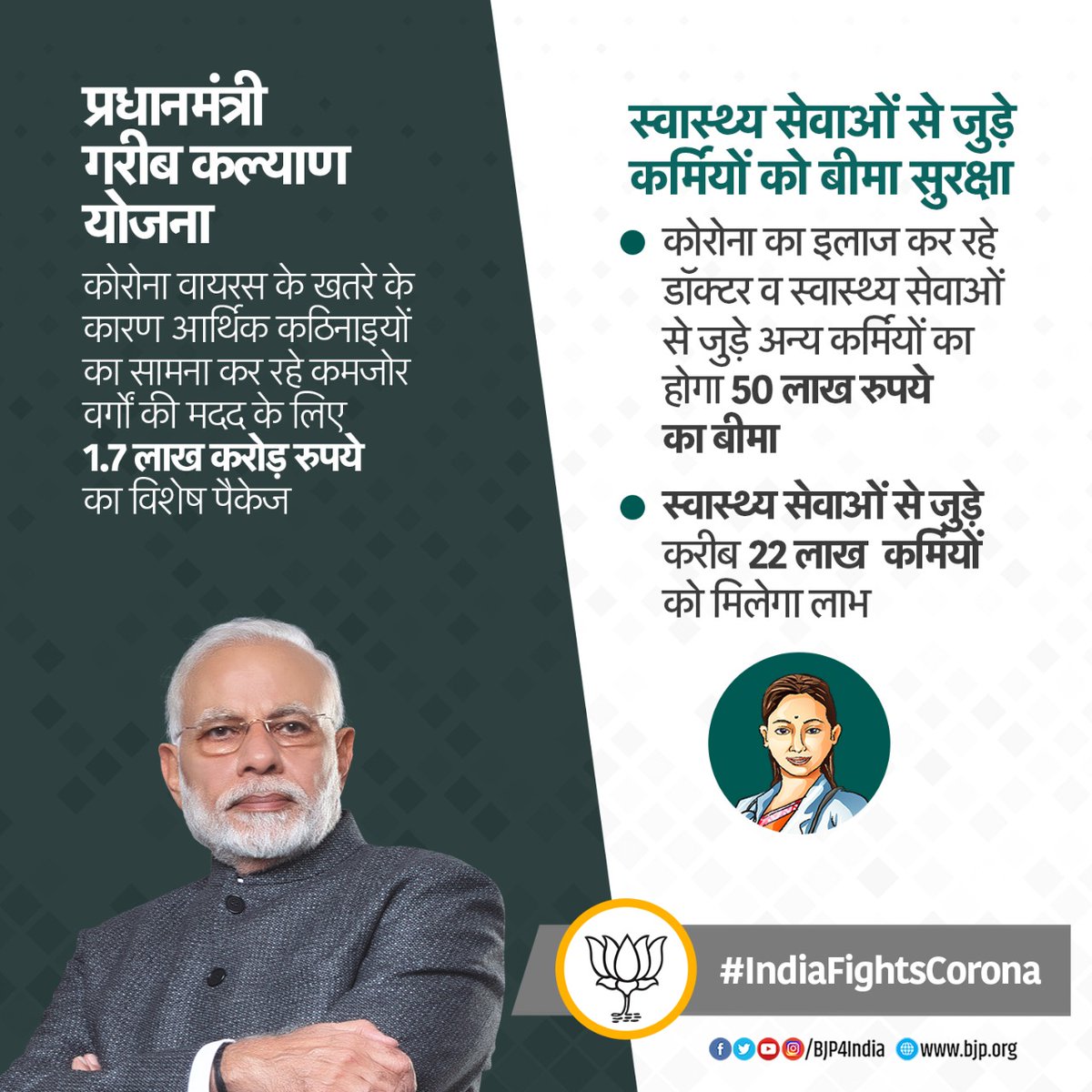 BJP4India's tweet photo. कोरोना वायरस को हराने के लिए मोदी सरकार कर रही है निरंतर प्रयास, आर्थिक कठिनाइयों का सामना कर रहे कमजोर वर्गों को विशेष पैकेज।

• कोरोना का इलाज कर रहे स्वास्थ्य सेवाओं से जुड़े कर्मियों का होगा 50 लाख रुपये का बीमा सुरक्षा। #IndiaFightsCorona https://t.co/FFuvpV2gpi