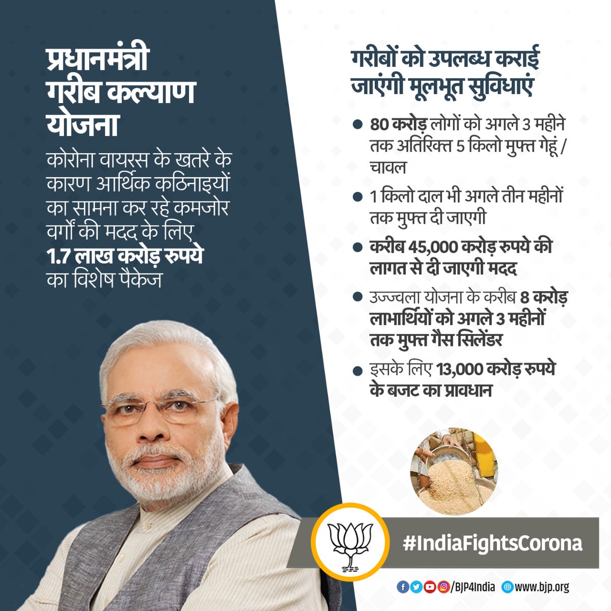BJP4India's tweet photo. #COVID19 को हराने के लिए मोदी सरकार का कमजोर वर्गों को विशेष पैकेज।

अगले 3 महीने तक

• 80 करोड़ लोगों को अतिरिक्त 5 किलो मुफ़्त गेहूं/चावल।
• उज्ज्वला योजना के क़रीब 8 करोड़ लाभार्थियों को मुफ़्त गैस सिलेंडर।  #IndiaFightsCorona https://t.co/8913oOzAS3