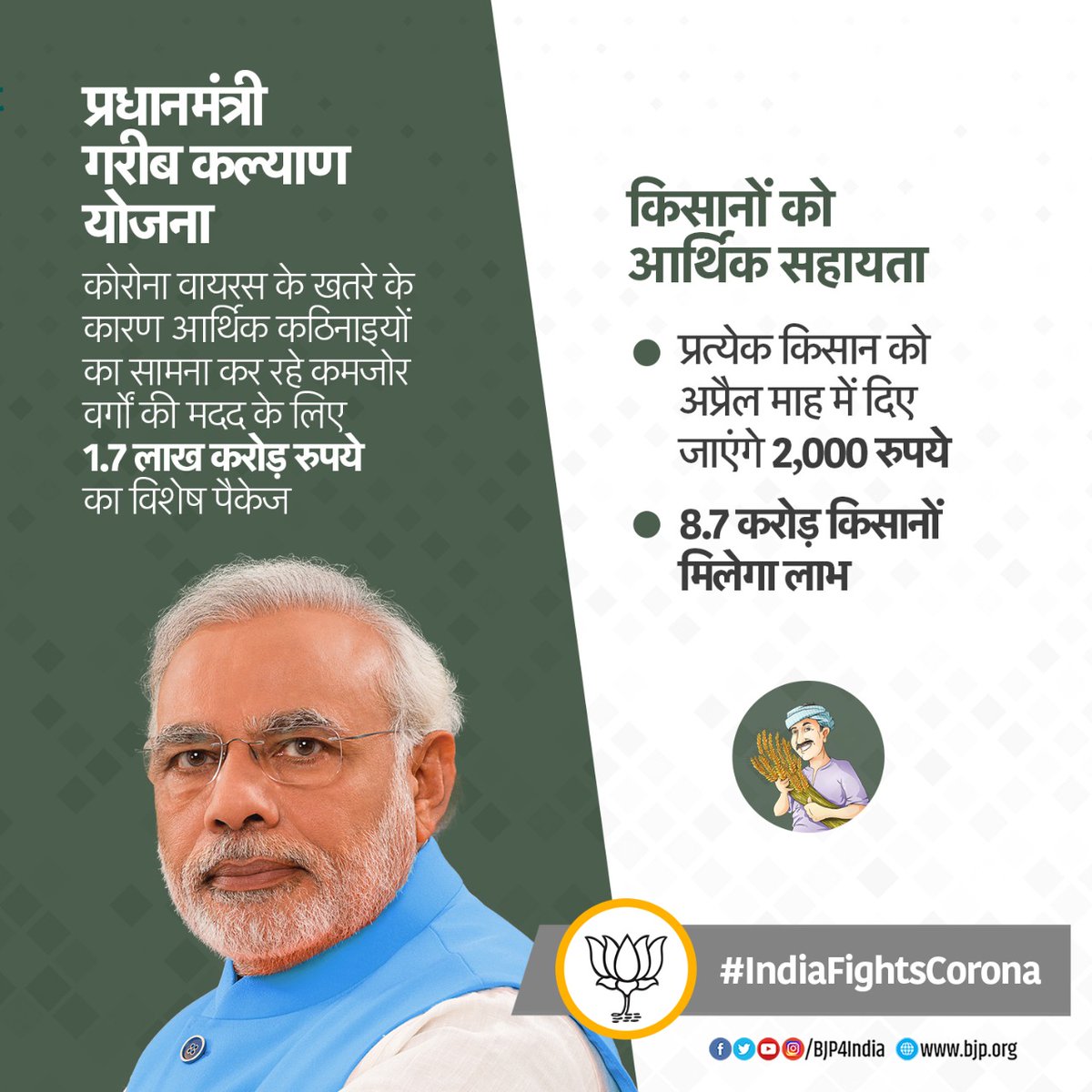 BJP4India's tweet photo. कोरोना वायरस को हराने के लिए मोदी सरकार देगी 8.7 करोड़ अन्नदाता किसानों को अतिरिक्त आर्थिक सहायता।

• प्रत्येक किसान को अप्रैल में दिए जाएंगे 2,000 रुपये।
#IndiaFightsCorona https://t.co/8dsPKnw87X