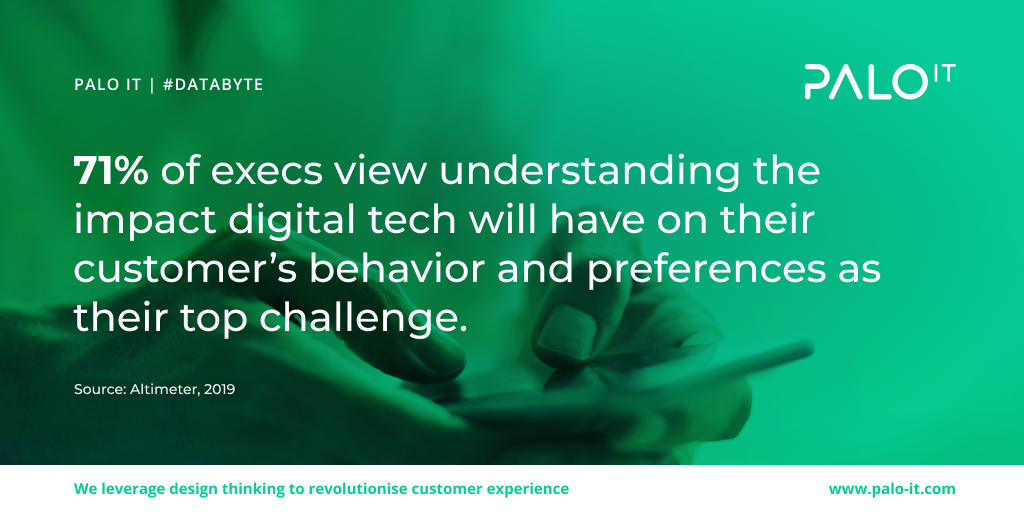PaloITHongKong's tweet photo. Streamlined. Engaged. Seamless. This is what a customer experience should look like. Reach out to our UX team to find out more 👋#databyte #digitaltransformation #ux #paloit https://t.co/H6smAocIpV https://t.co/IX1MEskzhm