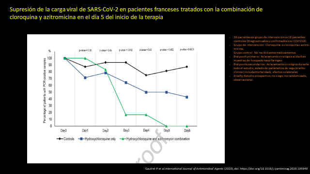 fernanmeneses's tweet photo. Tratamiento esperanzador para el COVID19 https://t.co/FoWGn9l4Jg