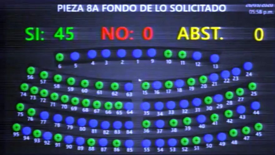 nayibbukele's tweet image. Increíble, el FMLN se une con ARENA para proteger a la ANEP y quiebran el ISSS.

¿Qué dirá SIMETRISSS, el STISSS y el Colegio Médico cuando acaban de quebrar la segunda institución más importante de salud en medio de la PANDEMIA?

De hecho, votaron más del FMLN que de ARENA.