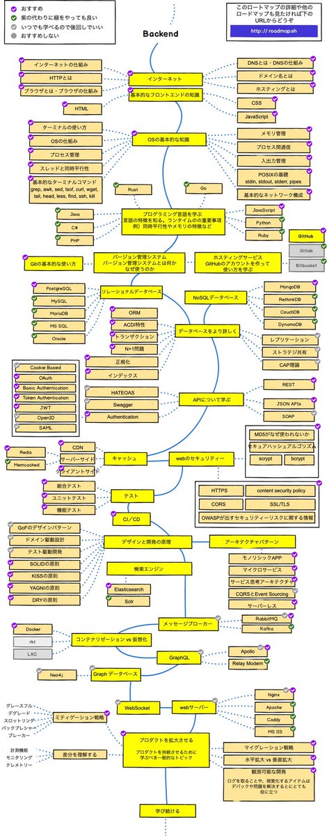 TetsuKinomura's tweet image. しつこいですが、これはほんっっとに質の高いロードマップだから知って欲しい。
せっかく和訳したのにあんまり反響なくて悲しいです笑

#プログラミング #ロードマップ