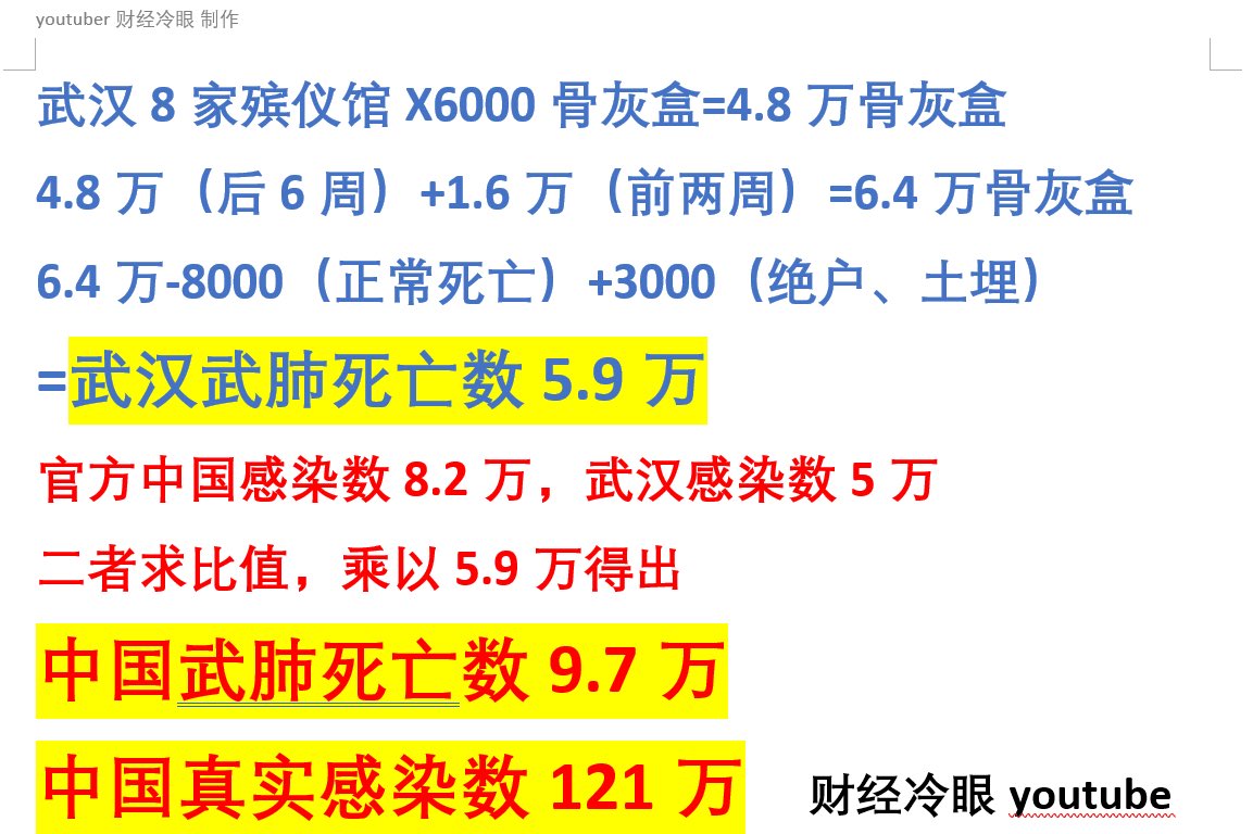 Zyx على تويتر 这应该是最最保守的算法了吧 Zyx على تويتر 这应该是最最保守的算法了吧