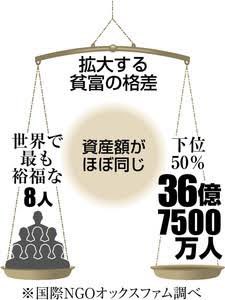 お金が無いと言ってもあるところにはあるんだろうな。厚さ10メートル位の分厚いガラスの向こう側に。

https://t.co/cYSQrrZK3g 