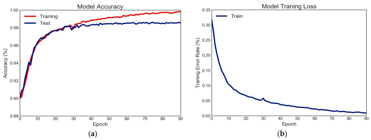 InformationMDPI's tweet image. #MostViewedPaper Top 7
Arabic Handwritten Digit Recognition Based on Restricted Boltzmann Machine and Convolutional Neural Networks 
#HandwrittenDigitRecognition
#DeepLearning
#ConvolutionalNeuralNetwork
#mdpiinformation mdpi.com/2078-2489/8/4/… @MDPIOpenAccess
