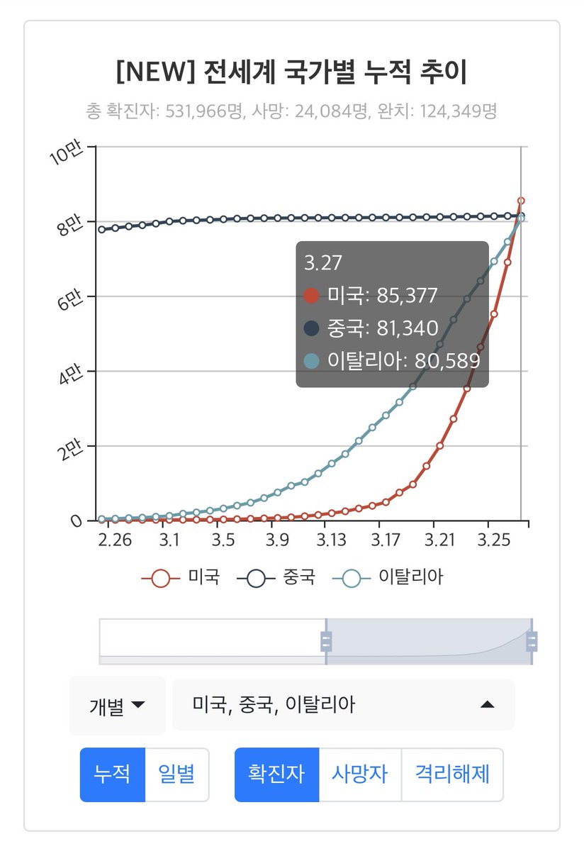 CoronaBoard tweet media