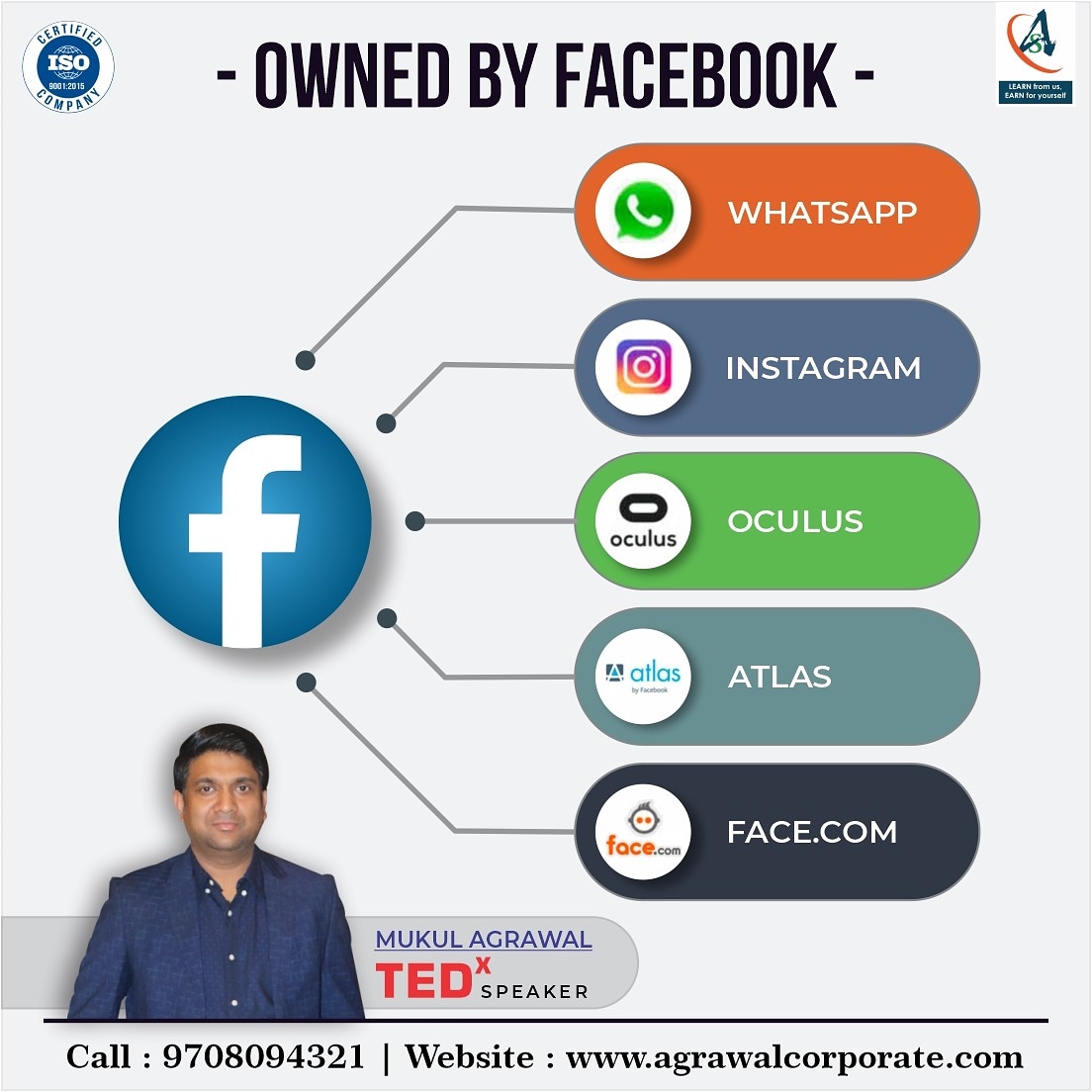 themukulagrawal's tweet photo. Here are the list of companies owned by #Facebook
:
:
:
:
#coronavirusimpact #stockmarketindia #sensex #intraday #corona #safetyfirst #Nifty #covid_19 #whatsapp #oclus #atlas #instagram #face #chalopaisakamatehai #mukulagrawal #agrawalcorporate #stockmarket #IndiaFightsCorona https://t.co/rFB36j2g8G